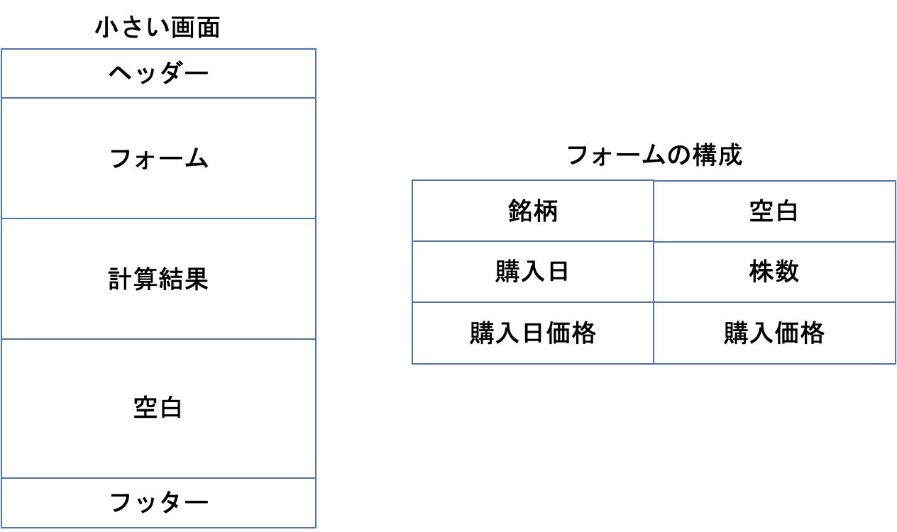 Angular Material + Flex Layout その4 ネステッドなFlex Layout - エンジニアによる投資